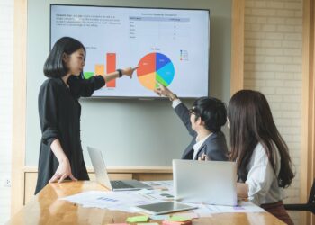 What is the main importance of business?