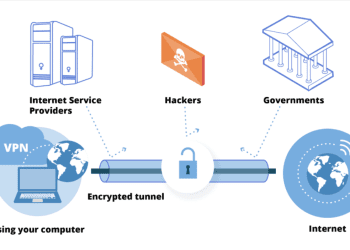 What You Need To Know About Virtual Private Network Service (VPN) Providers